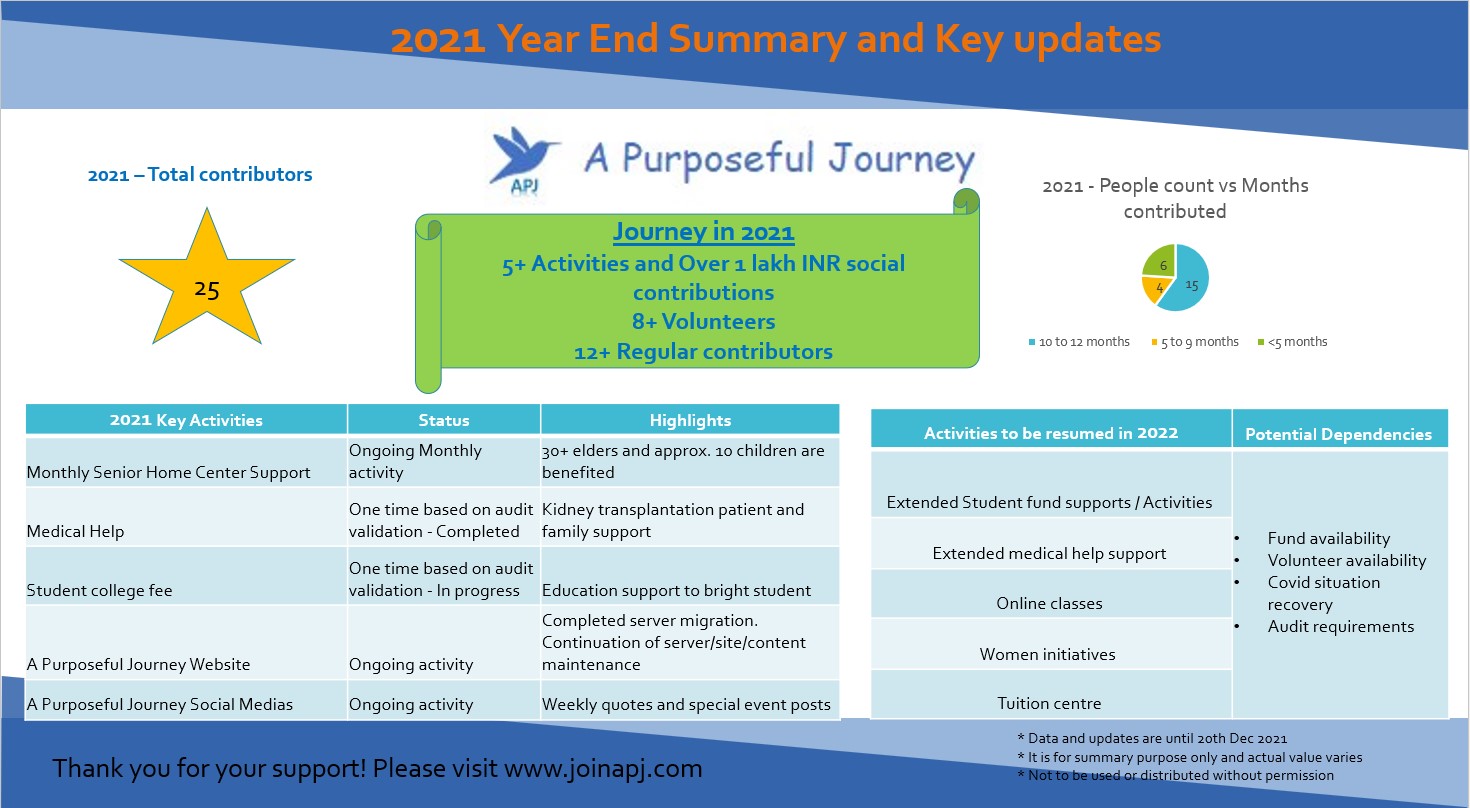 APJ 2021 Summary